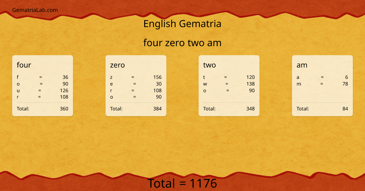 four zero two am in english Gematria